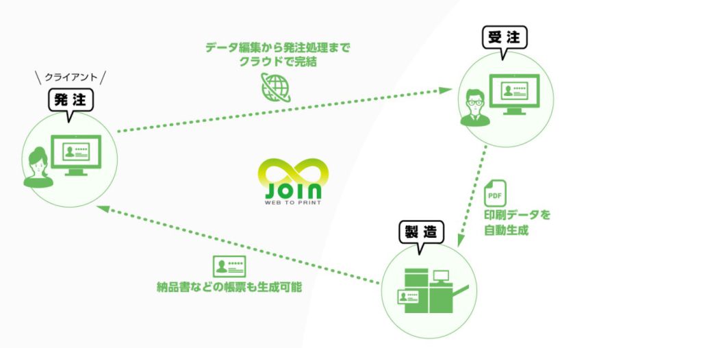 株式会社オンデオマ