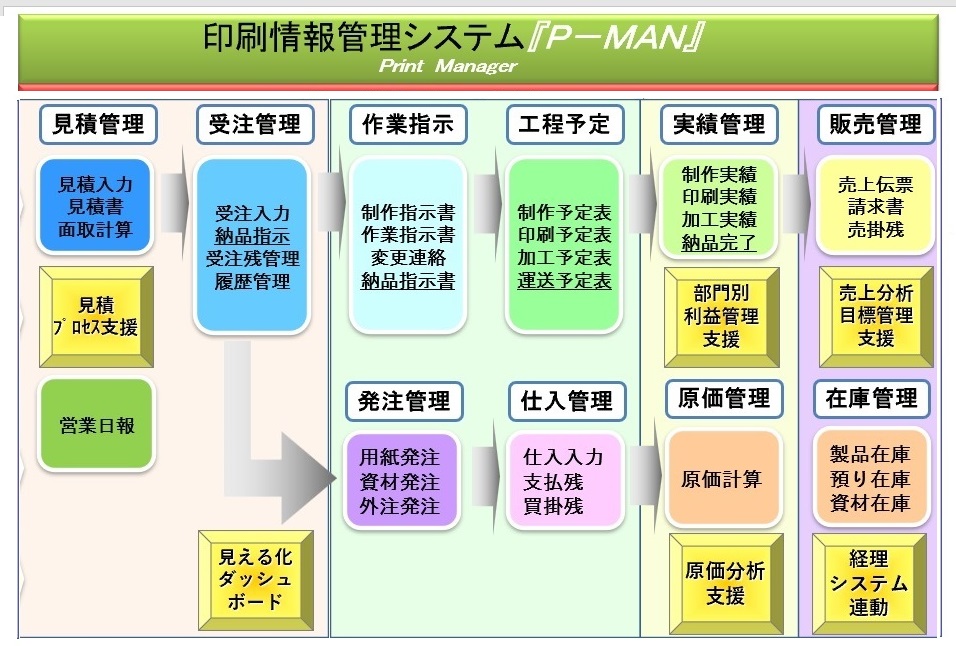 株式会社ビジネスイーブレーン